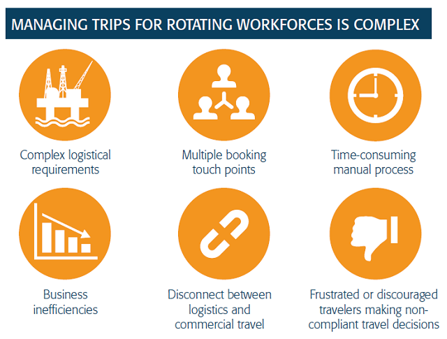 Determined to Lower Travel Costs